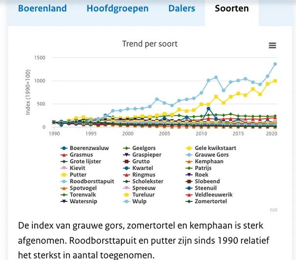 Data bij Wageningen Universiteit & Research (WUR)