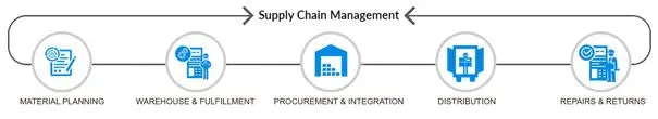 Robotic process automation (RPA) bij Samsung