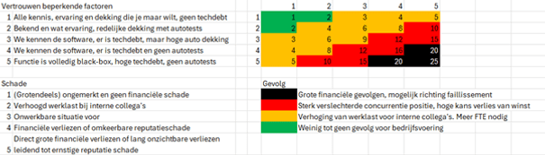Rapid Risk Radar Rapid Risk Radar