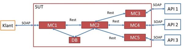 Deepdive: microservices vs een monilith Deepdive: microservices vs een monilith