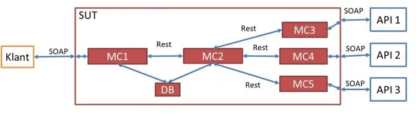 Deepdive: microservices vs een monilith
