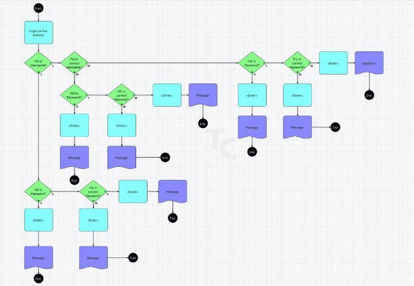 Tot wel 35% van de productie issues voorkomen met eMBT?!