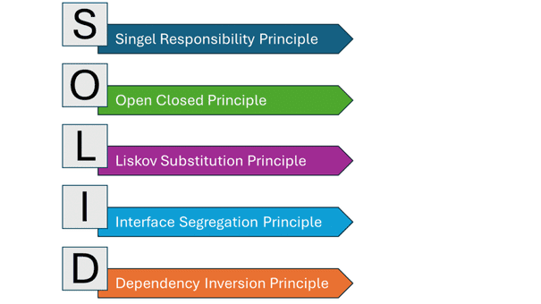 Wat wij geleerd hebben van de deepdive: hoe beoordeel je een testframework