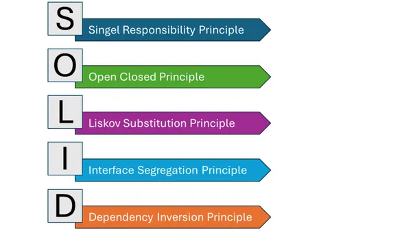 Wat wij geleerd hebben van de deepdive: hoe beoordeel je een testframework Wat wij geleerd hebben van de deepdive: hoe beoordeel je een testframework