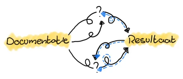 Model Based Testing
