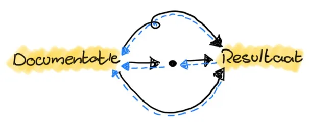Model Based Testing