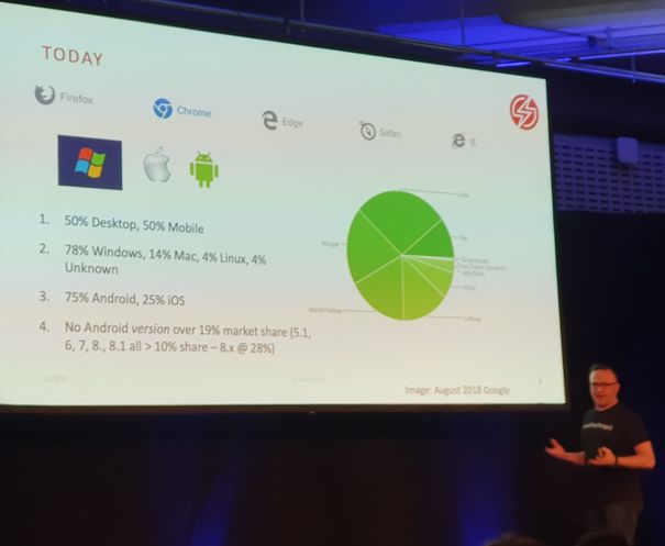Seleniumconf 2019 in het zonnige Londen Seleniumconf 2019 in het zonnige Londen