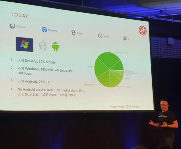 Seleniumconf 2019 in het zonnige Londen