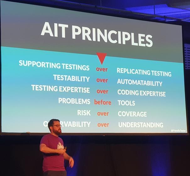 AIT Principles AIT Principles
