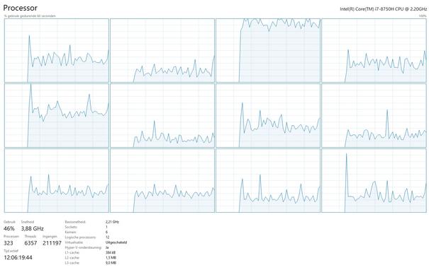 CPU usage