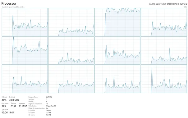 CPU usage CPU usage